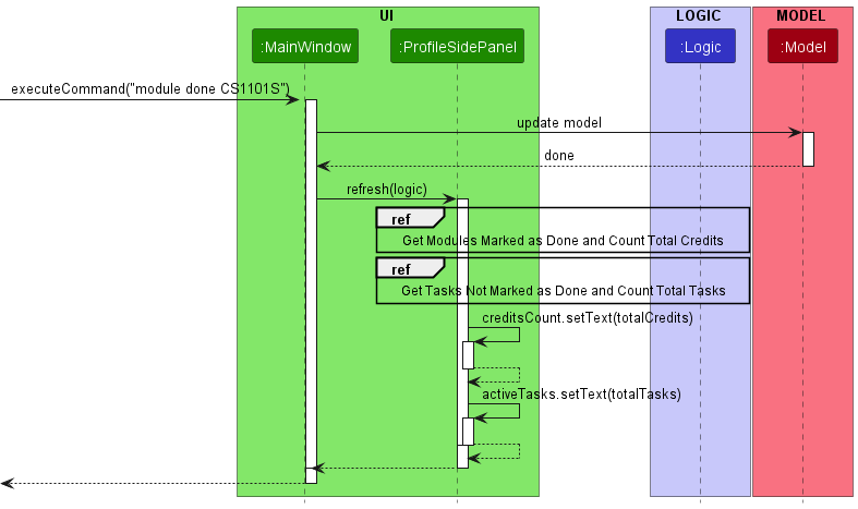 Structure of ProfileSidePanel