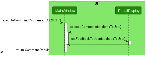 Structure of the UI Component